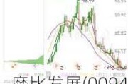 摩比发展(00947)6月3日耗资3860港元回购2.5万股