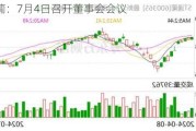 ST通葡：7月4日召开董事会会议