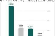 AMD 2024财年第二季度财报亮点：营收与净利润大幅增长，股价盘后飙升