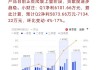 千红制药：上半年净利增 53.57% 表现良好