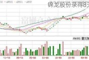 锦龙股份录得8天5板