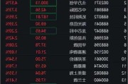 宏微科技上涨5.13%，报22.95元/股