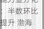 财产险公司二季度偿付能力显分化：半数环比提升 渤海财险、安华农险等8家不达标