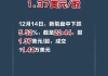 道森地探盘中异动 股价大跌5.52%报1.37美元