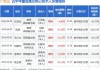 广联达高管汪少山增持5.21万股，增持金额59.91万元