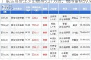 广联达高管汪少山增持5.21万股，增持金额59.91万元