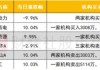 深股通连续3日净卖出比亚迪 累计净卖出5.78亿元