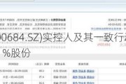 中石科技(300684.SZ)实控人及其一致行动人拟减持合计不超1%股份