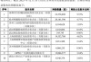 南芯科技:南芯科技关于持股5%以上股东减持股份计划公告