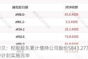 康恩贝：控股股东累计增持公司股份5843.27万股 增持计划实施完毕