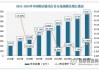 机构：预计从2025年起游戏行业将重新恢复增长