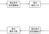 如何理解货币计价黄金的交易机制？这种机制对投资者有何实际影响？