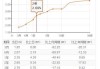 美国财政部2年期国债中标收益率4.917%：投标倍数2.41倍