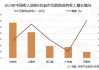 前5月中国互联网业务收入保持增长