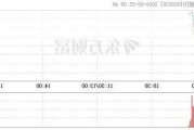 勤上股份（002638）：6月25日09时44分触及涨停板