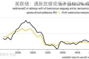 美联储：通胀放缓或低于目标 2% 成风险