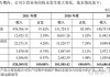 瑞泰新材：目前公司固态电解质材料的销售收入占比较小