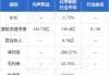 先声药业9月3日耗资426.313万港元回购71.7万股