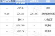 先声药业9月3日耗资426.313万港元回购71.7万股