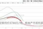 全国螺纹钢均价3744元/吨：房地产市场利多消息支撑涨势