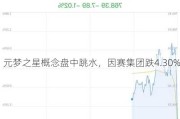 元梦之星概念盘中跳水，因赛集团跌4.30%