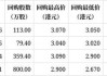 创维集团(00751)6月11日斥资1383.21万港元回购459.4万股