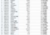 最受青睐ETF：11月27日南方中证1000ETF获净申购21.54亿元，华泰柏瑞沪深300ETF获净申购14.34亿元