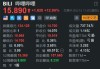 哔哩哔哩盘中异动 股价大涨5.02%报15.47美元