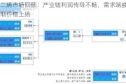 丁二烯市场回顾：产业链利润传导不畅，需求端疲弱抑制价格上扬