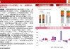 葛兰素史克(GSK.US)哮喘新药获突破性进展 年销售额峰值预计达38亿美元