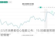 瑞士5月消费者信心指数公布：15:00数据预期影响市场情绪