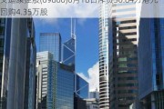 艾迪康控股(09860)6月18日斥资36.84万港元回购4.35万股