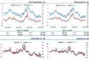 GTC泽汇资本:原油库存下降油价走高