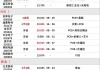 以太币期货跌超6.7%，风险厌恶情绪蔓延至数字货币市场