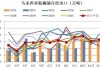 美国 4 月大豆压榨量为 533.2051 万吨：高于市场预期