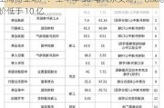 上海商业地产：上半年 50 笔大宗交易，七成总价低于 10 亿