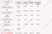 *ST东洋重生记：停牌一天后更名“东方海洋”，海水养殖业务五年连亏如何破局？