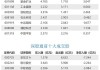 昨日9只个股获北向资金净买入超1亿元，紫金矿业净买入5.49亿元