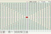 数字江恩：周一 3000保卫战