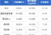 归创通桥-B(02190.HK)10月3日耗资15.2万港元回购1.15万股