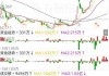 粉笔早盘涨近8% 机构称公司利润率仍有改善空间