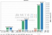 *ST中利：厦门建发与公司业务在领域、多层次产业资源等方面契合度较高