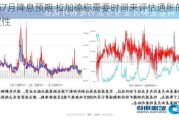 挫伤7月降息预期 拉加德称需要时间来评估通胀的不确定性