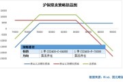 期权交收日期的管理