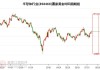 半导体ETF（512480）涨0.84%，半日成交额8.74亿元，机构称国产半导体设备厂商成长速度和空间均十分显著