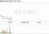 宏景科技最新股东户数环比下降10.74%