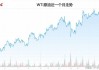 OPEC+会议结果不及预期，原油供应冲击不断，需求复苏缓慢，油价或持续波动。