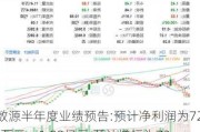 ST数源半年度业绩预告:预计净利润为7280.00万元 ~ 1.09亿元,预计增幅为73.58% ~ 160.37%