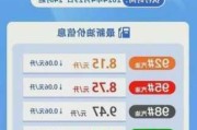 国内成品油价迎年内最大降幅，加满一箱油少花14.5元