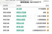 强生涨超1.9% Q2销售额及调整后每股收益超预期